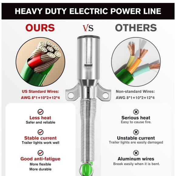 12FT 3 in 1 ABS‎ & Power Air Line Hose Assembly Kit Heavy Duty - Picture 3 of 7